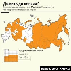 Пенсионная реформа в России